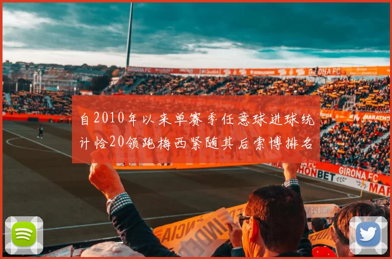 自2010年以来单赛季任意球进球统计恰20领跑梅西紧随其后索博排名第22